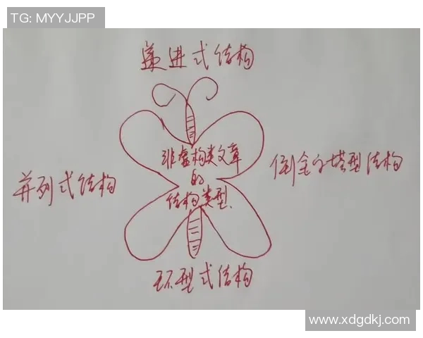 意，以上标题是人工写作之后的结果，仅供参考